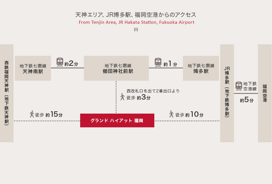 天神エリア、JR博多駅、福岡空港からのアクセス