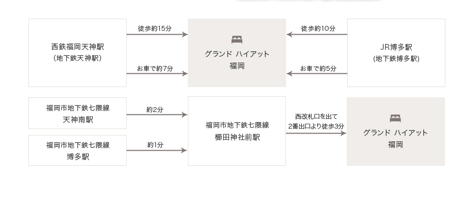 グランドハイアット福岡